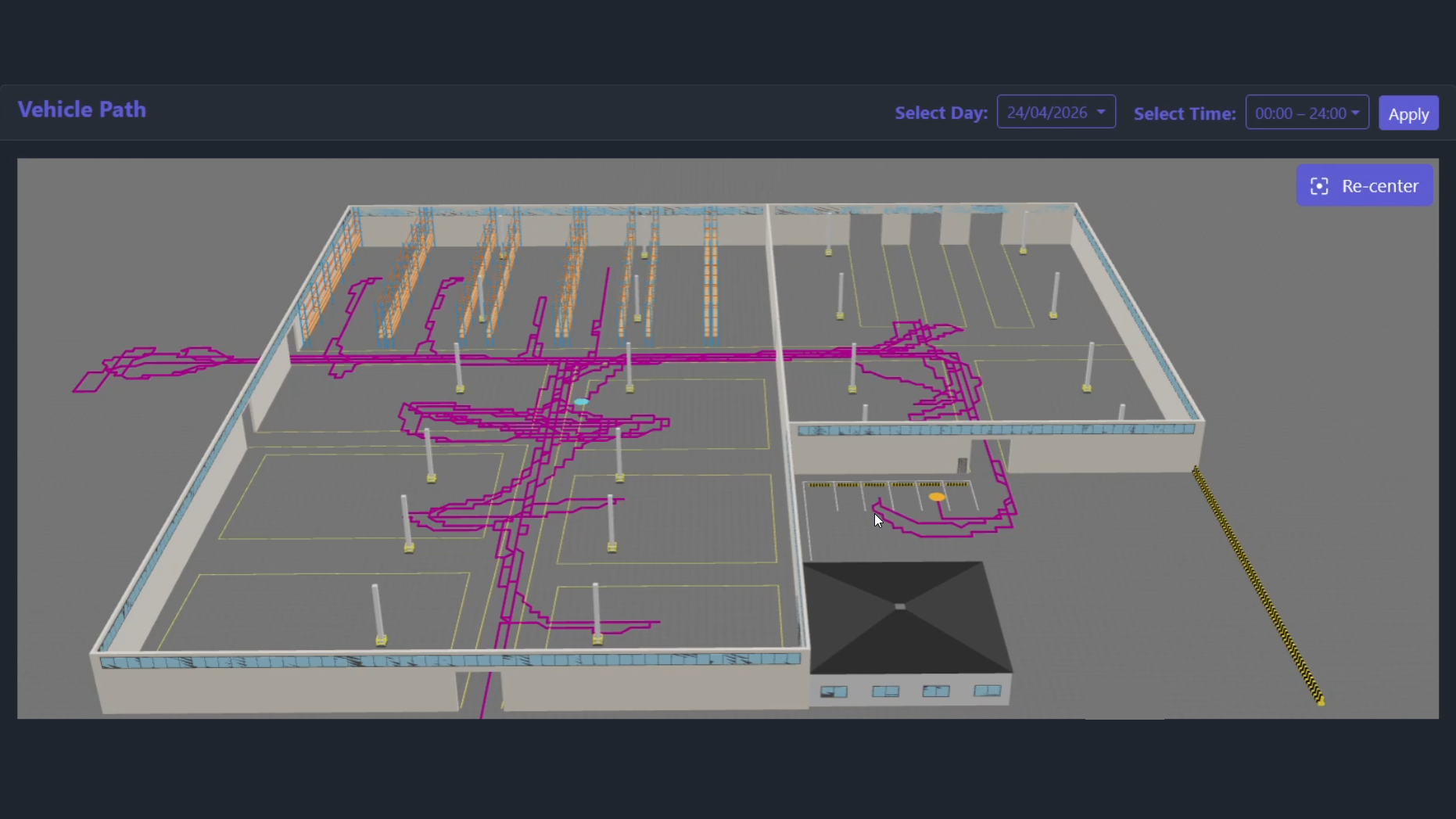 Dashboards, analytics and warehouse visualisations